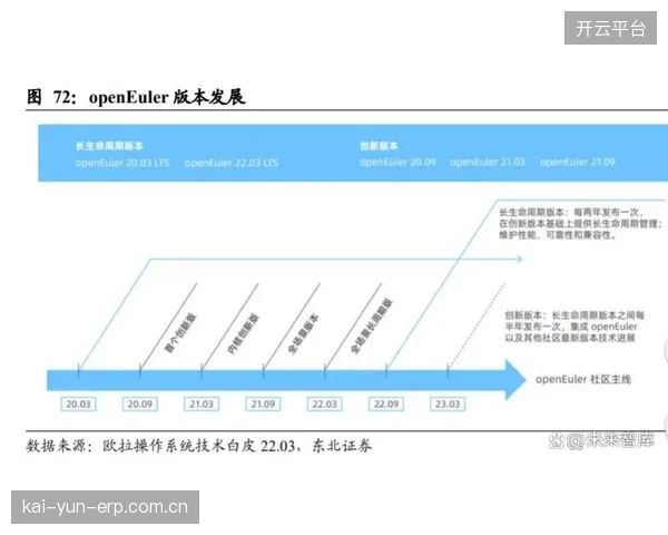 创新周期产业链参与方打通跨区域支援协调机制